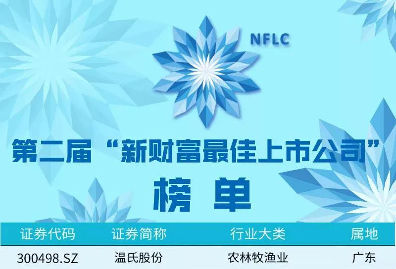 温氏股份获评“新财富最佳上市公司”4 温氏股份获评“新财富最佳上市公司”4