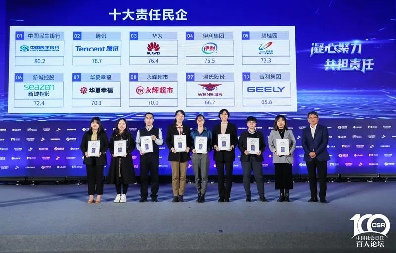 温氏集团入选中国企业社会责任发展指数民营企业top10—2 温氏集团入选中国企业社会责任发展指数民营企业top10—2